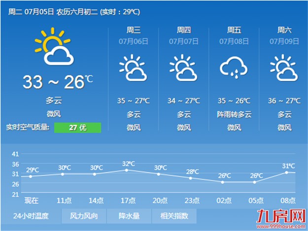 台风“尼伯特”迫近 厦门明天或迎来高温日——九房网 台风“尼伯特”迫近 厦门明天或迎来高温日——九房网