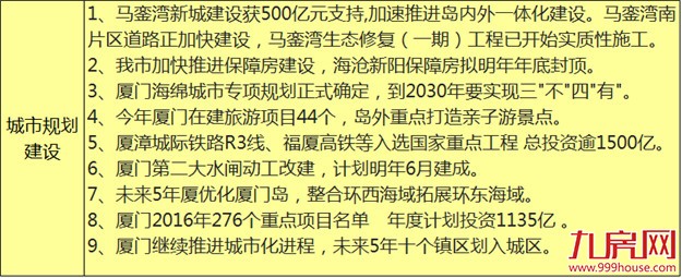 厦门房价凭啥涨!涨!涨! 因为上半年吃了这些猛药……——九房网 厦门房价凭啥涨!涨!涨! 因为上半年吃了这些猛药……——九房网