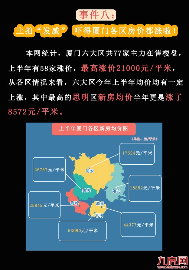 2016年厦门楼市你应该知道的大事——九房网