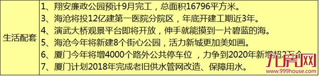 厦门房价凭啥涨!涨!涨! 因为上半年吃了这些猛药……——九房网 厦门房价凭啥涨!涨!涨! 因为上半年吃了这些猛药……——九房网