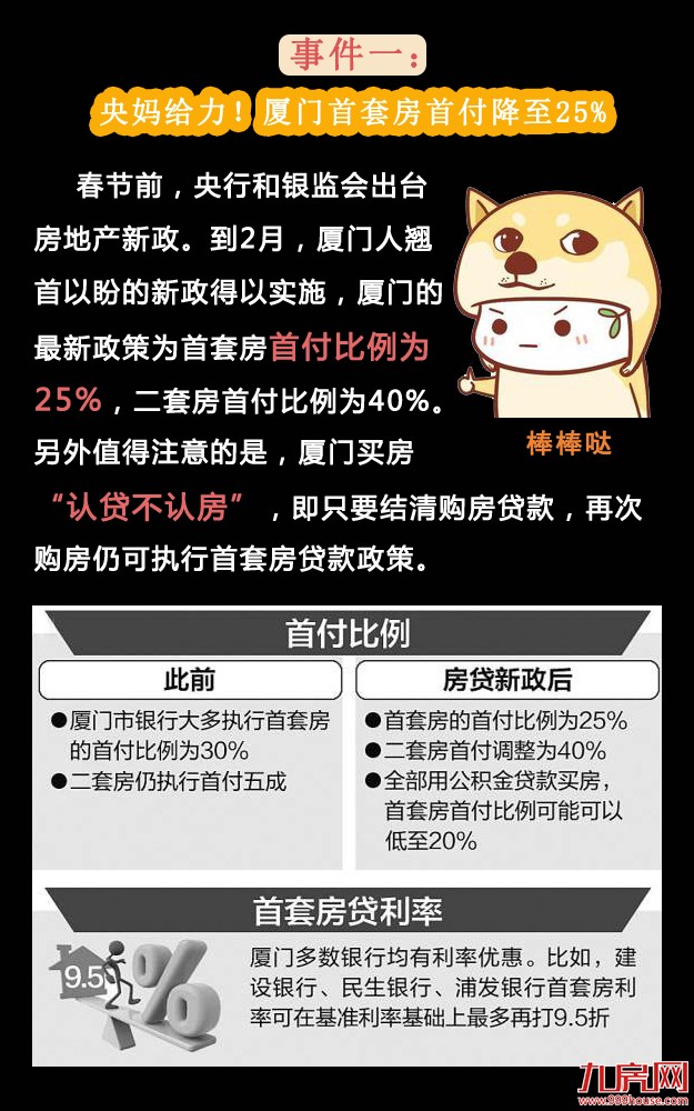 2016年厦门楼市你应该知道的大事——九房网