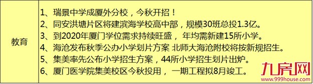 厦门房价凭啥涨!涨!涨! 因为上半年吃了这些猛药……——九房网 厦门房价凭啥涨!涨!涨! 因为上半年吃了这些猛药……——九房网