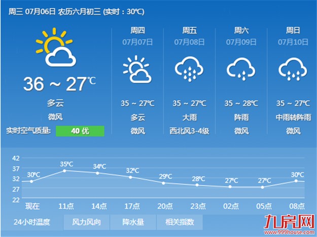 厦门房产,厦门房地产,厦门新房,九房网,厦门房产