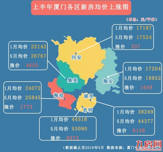 生命不息,奋斗不止!希望每一个奋斗的年轻人,都能实现自己的“留厦梦”。——九房网 生命不息,奋斗不止!希望每一个奋斗的年轻人,都能实现自己的“留厦梦”。——九房网