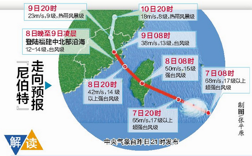 今年第1号台风“尼伯特”或明夜袭闽 我市将有暴雨——九房网 今年第1号台风“尼伯特”或明夜袭闽 我市将有暴雨——九房网