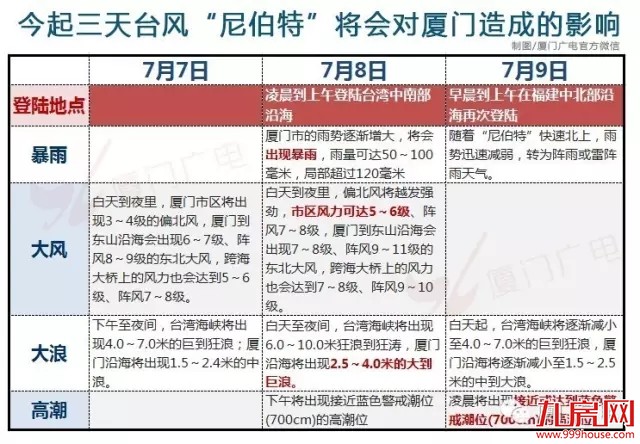 垦丁音乐节厦门泡泡PARTY因台风来袭  延期公告——九房网