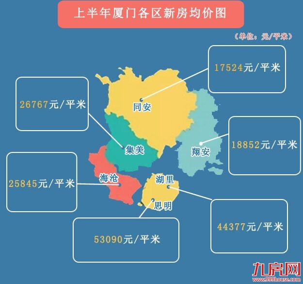 对于厦门楼市来说，同安是一部“屌丝”逆袭的教程——九房网