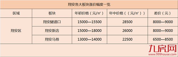 对于厦门楼市来说，同安是一部“屌丝”逆袭的教程——九房网