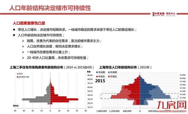 中原地产刘渊：厦人口年龄结构优质、新房库存低   楼市发展持续性强——九房网