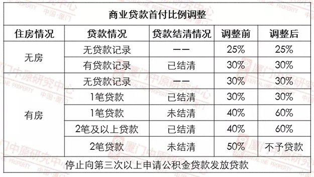 一份文件引起的争端  多次反转震惊厦门楼市——九房网