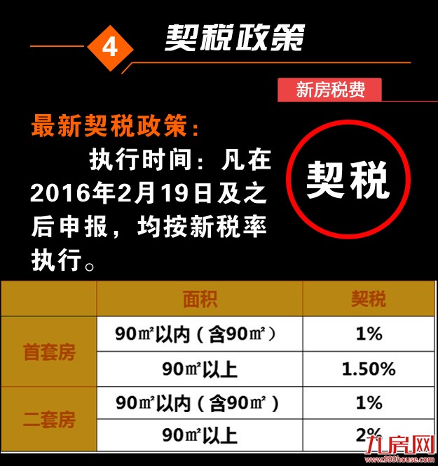 购房政策+注意事项 在厦门买房这些功课一定要做足！——九房网