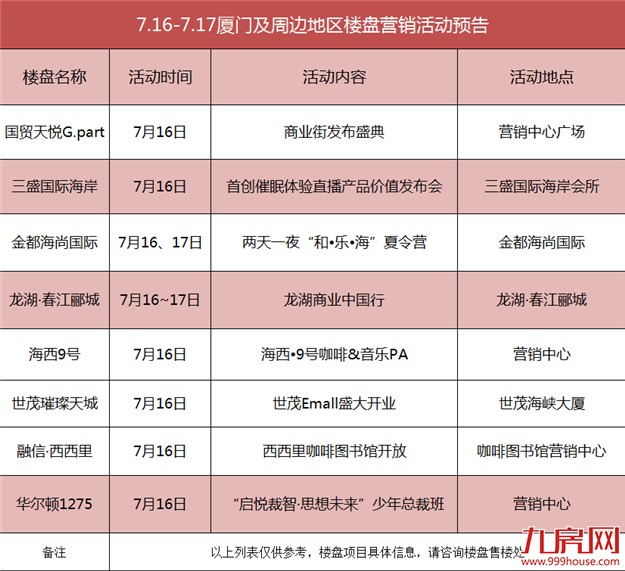 【活动预告】本周末无项目开盘 多场精彩活动陪你轻松过周末——九房网