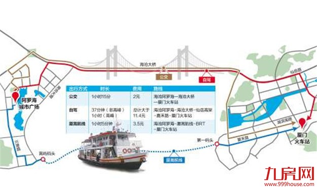 高峰期海沧进岛坐船较便捷 市民建议加开7:30班次——九房网 高峰期海沧进岛坐船较便捷 市民建议加开7:30班次——九房网