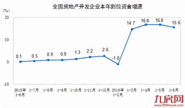 楼市上半年成绩单出炉 下半年要买房须知这五大变化——九房网 楼市上半年成绩单出炉 下半年要买房须知这五大变化——九房网