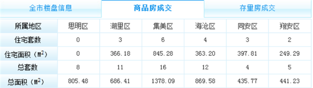厦门房产,厦门房地产,厦门新房,九房网,厦门房产