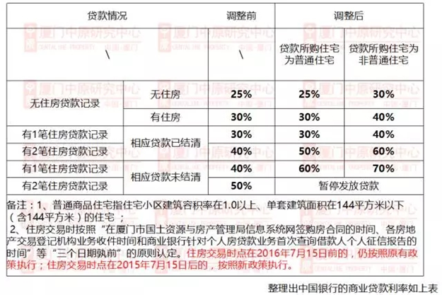 厦门房产,厦门房地产,厦门新房,九房网,厦门房产