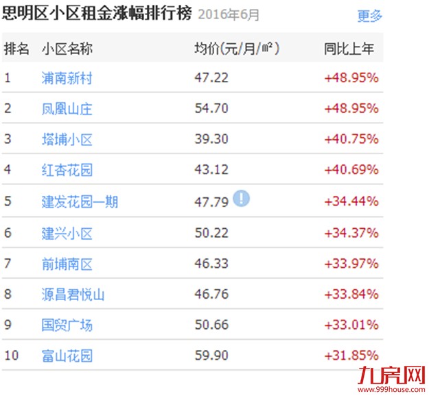 厦门房产,厦门房地产,厦门新房,九房网,厦门房产