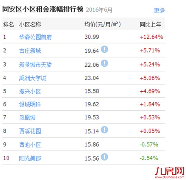 厦门房产,厦门房地产,厦门新房,九房网,厦门房产