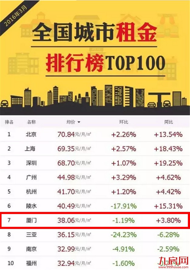 租房客：请对我温柔一点 厦门房租——九房网