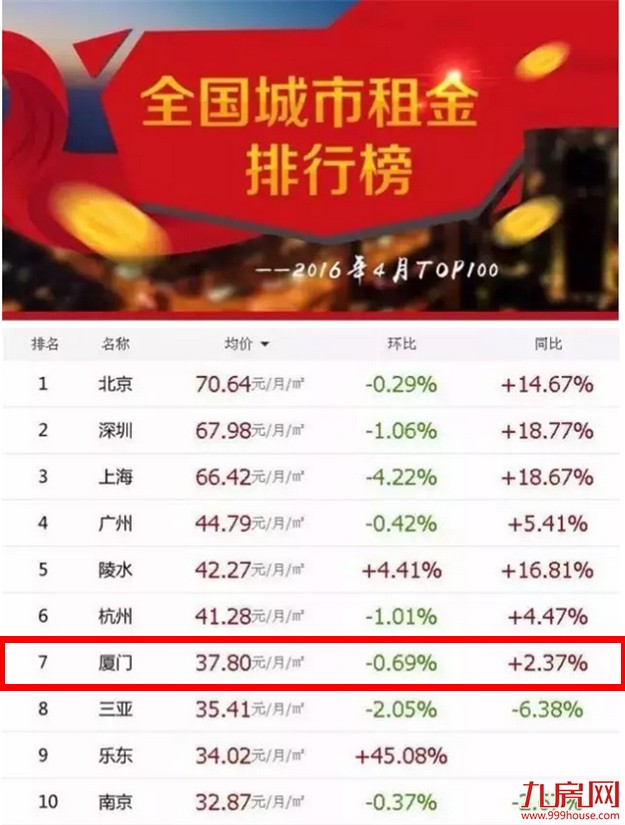 租房客：请对我温柔一点 厦门房租——九房网