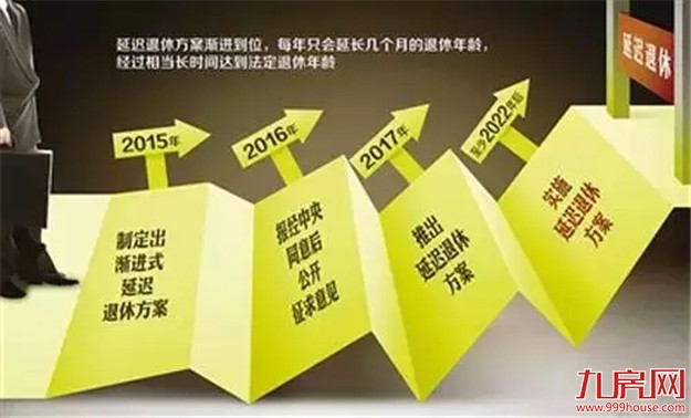 事关每个80后、90后！必须都知道……——九房网