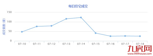 限贷一出 厦门房价立刻下跌？用数据带你看真相！——九房网