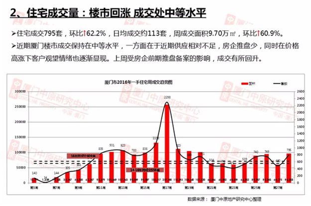 厦门房价四度全国前三！厦门层面调控大刀再度举起？——九房网