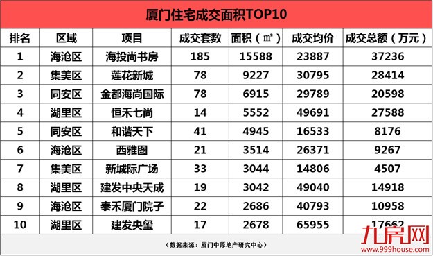 给在厦门还未买房的你！——九房网