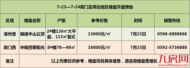 【活动预告】本周末2个项目开盘 6场精彩活动陪你轻松过周末——九房网