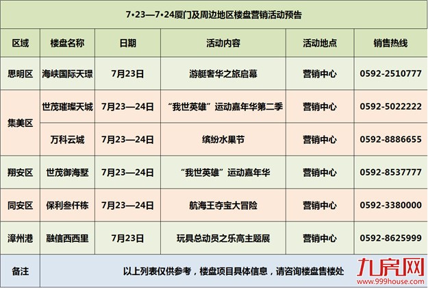 【活动预告】本周末2个项目开盘 6场精彩活动陪你轻松过周末——九房网