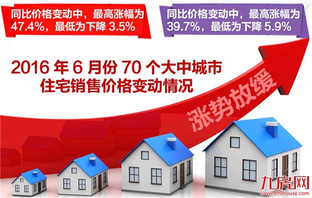 房贷创纪录 存款大搬家 楼市的危险味道——九房网