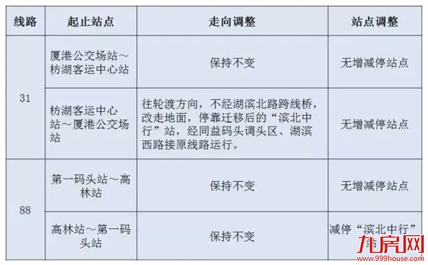 重磅:湖滨北路、金桥路、七星路、湖滨东路将交通限制2年7个月!本周六开始——九房网 重磅:湖滨北路、金桥路、七星路、湖滨东路将交通限制2年7个月!本周六开始——九房网
