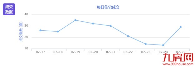 厦门各区在售楼盘大全——九房网