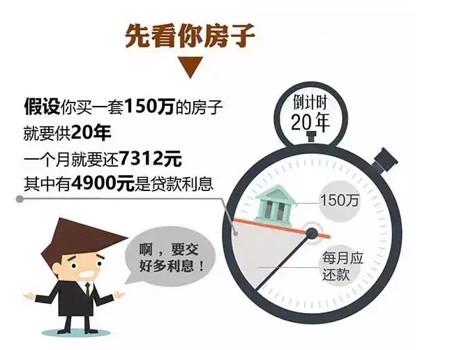 重磅!房贷利息抵个税明年落地厦门?这才是真相!——九房网 重磅!房贷利息抵个税明年落地厦门?这才是真相!——九房网