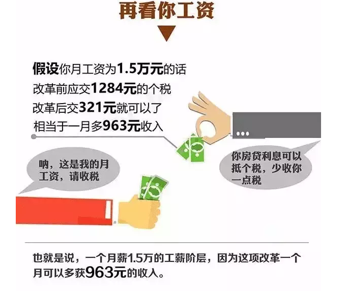 重磅!房贷利息抵个税明年落地厦门?这才是真相!——九房网 重磅!房贷利息抵个税明年落地厦门?这才是真相!——九房网