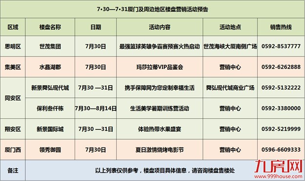 【活动预告】本周末3个项目开盘 5场精彩活动陪你轻松过周末——九房网 【活动预告】本周末3个项目开盘 5场精彩活动陪你轻松过周末——九房网