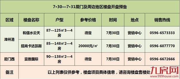【活动预告】本周末2个项目开盘 6场精彩活动陪你轻松过周末——九房网 【活动预告】本周末2个项目开盘 6场精彩活动陪你轻松过周末——九房网