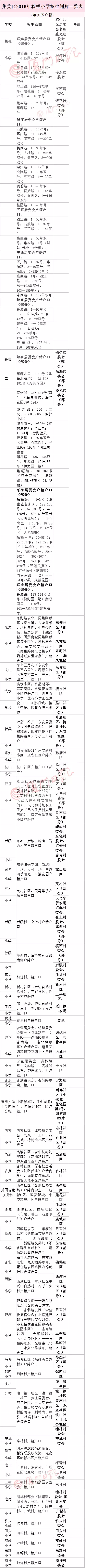 厦门六区小学划片都在这！关乎所有的家长、孩子——九房网