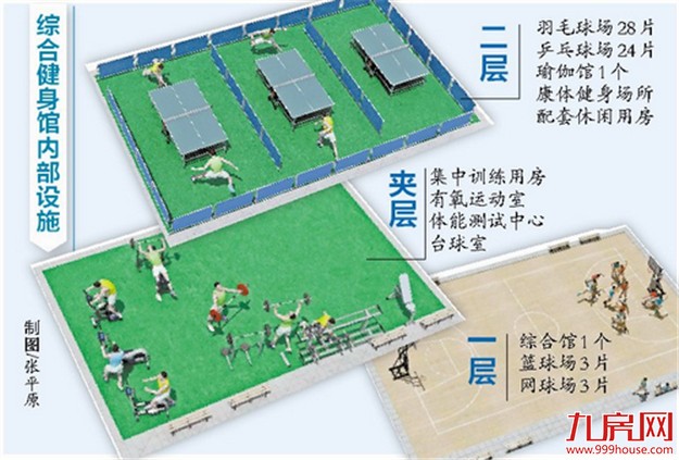 我市单体最大综合健身馆加快建设 预计2018年竣工——九房网