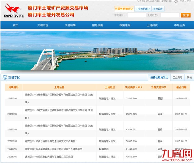 土拍来了!8月26日厦门6宗地同时出让,地王你怕了吗?——九房网 土拍来了!8月26日厦门6宗地同时出让,地王你怕了吗?——九房网