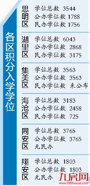 外来娃今明网上填报志愿 各区填报细则看这里——九房网