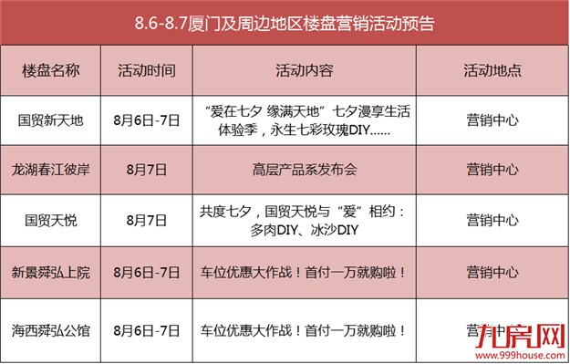 【活动预告】周末（8.6-8.7）无项目项目开盘 一大波暖场活动来袭…——九房网