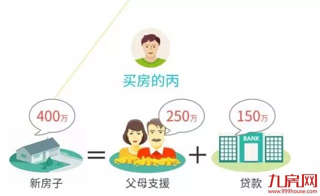 厦门楼市残酷食物链，你在哪个等级？看完立刻葛优躺…——九房网