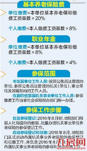 6种身份停用 厦门机关事业养老保险参保工作启动——九房网