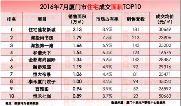 在厦门火的不仅仅是奥运会，还有它们…——九房网
