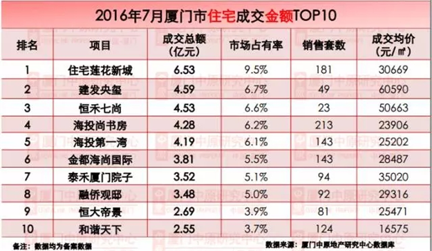 在厦门火的不仅仅是奥运会，还有它们…——九房网