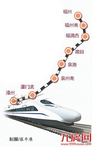 福厦客运专线具体走向确定 厦门到福州乘高铁只需50分钟——九房网 福厦客运专线具体走向确定 厦门到福州乘高铁只需50分钟——九房网