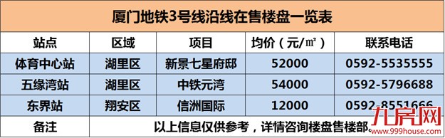 厦门地铁最新进展汇总 附沿线楼盘——九房网 厦门地铁最新进展汇总 附沿线楼盘——九房网