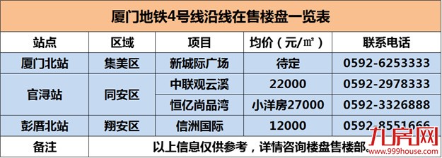 厦门地铁最新进展汇总 附沿线楼盘——九房网 厦门地铁最新进展汇总 附沿线楼盘——九房网