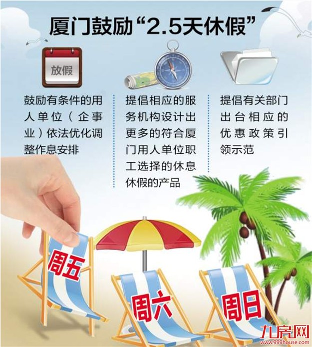 厦门出台新规鼓励2.5天周休假 需解决工作和制度矛盾——九房网